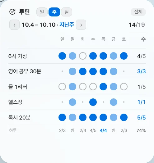 루틴 카드 — 주 보기, 요일 원(가상 자료)