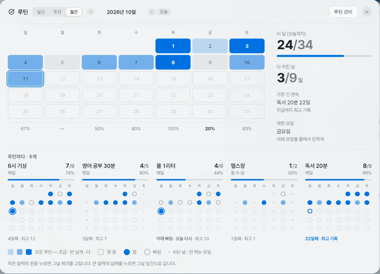루틴 [전체] — 월간(가상 자료)