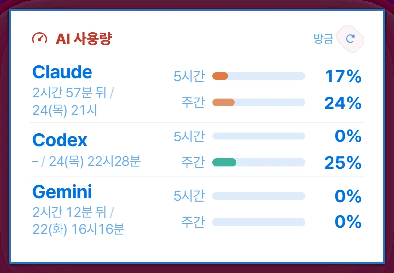 AI 사용량 카드 — 서비스마다 5시간·주간 막대